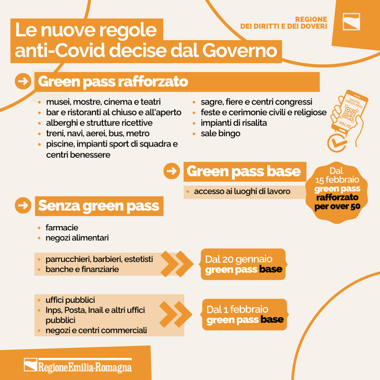 NUOVE REGOLE GREEN PASS DAL 1 FEBBRAIO 2022