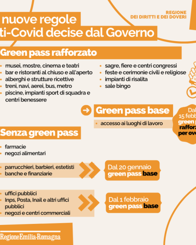 NUOVE REGOLE GREEN PASS DAL 1 FEBBRAIO 2022